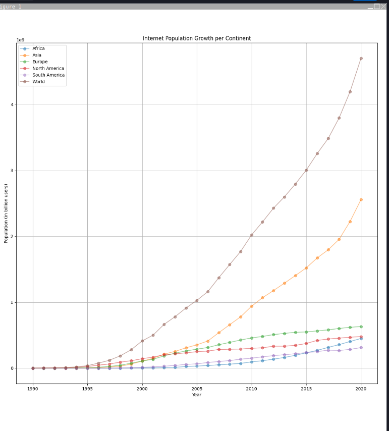 Python Data Formatting
